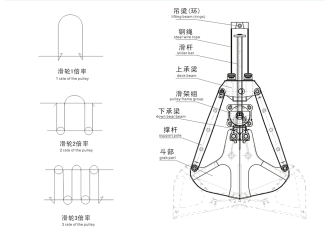 單繩抓斗結(jié)構圖